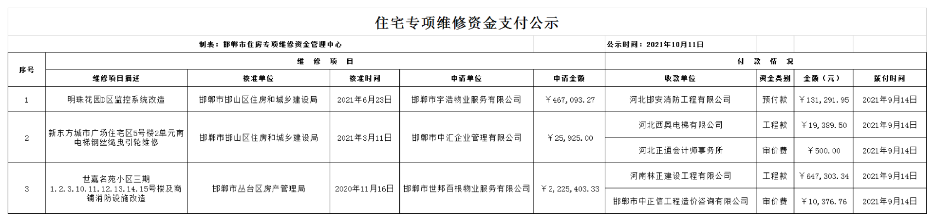 邯郸市住宅专项维修资金2021年10月11日支付公示.png