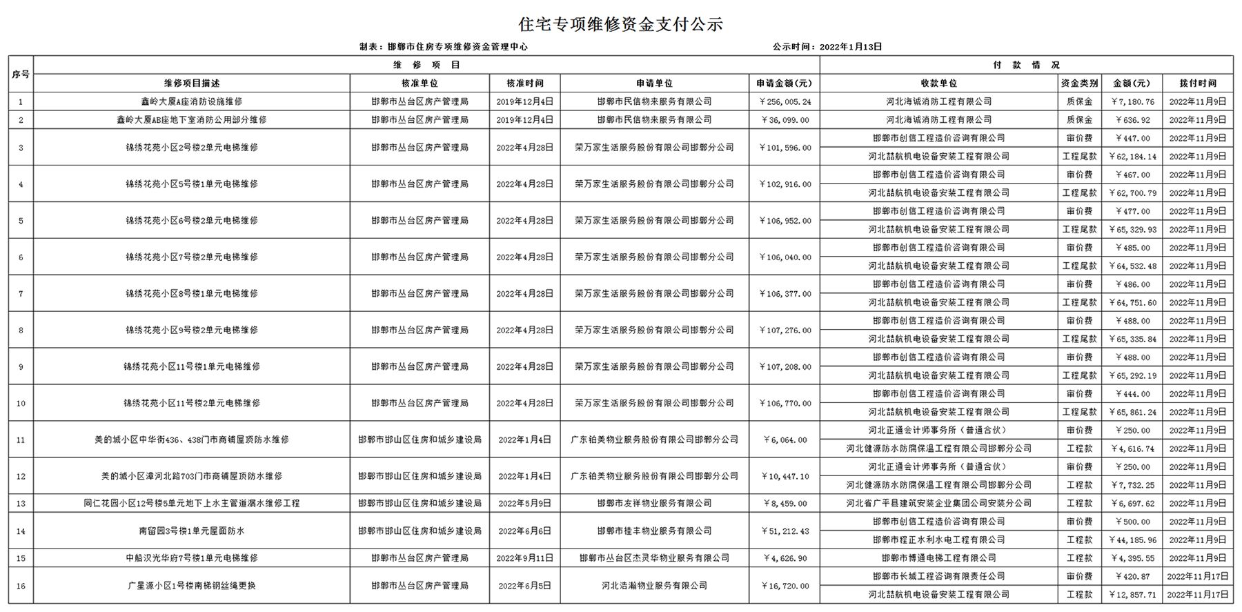 邯郸市住宅专项维修资金2022年11月-12月支付公示.jpg