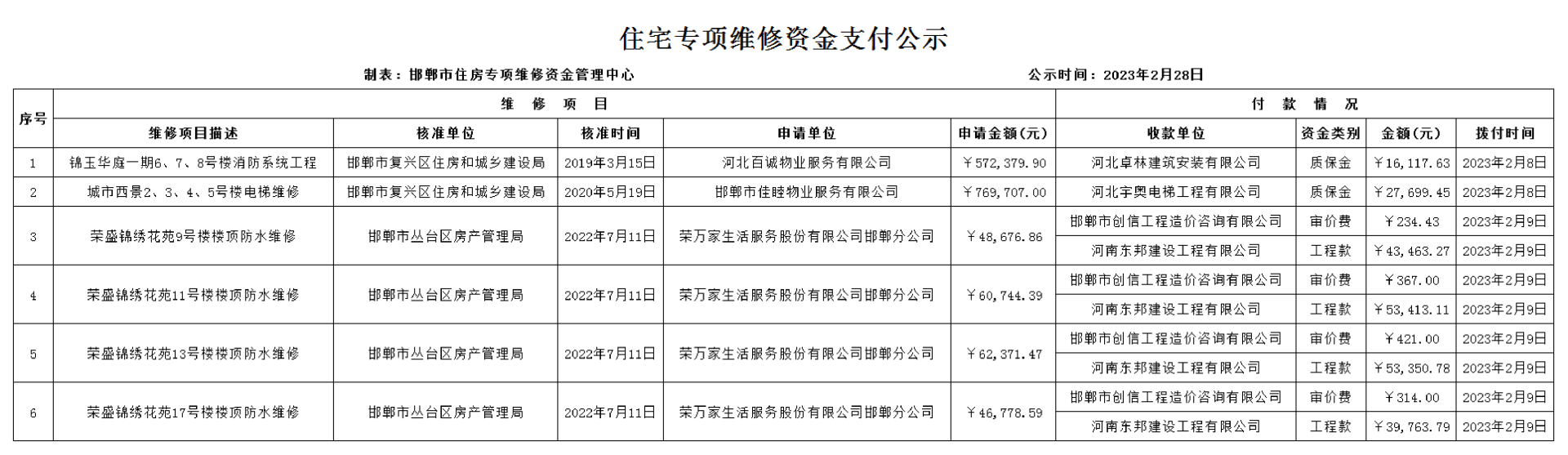 邯郸市住宅专项维修资金2023年2月支付公示.png