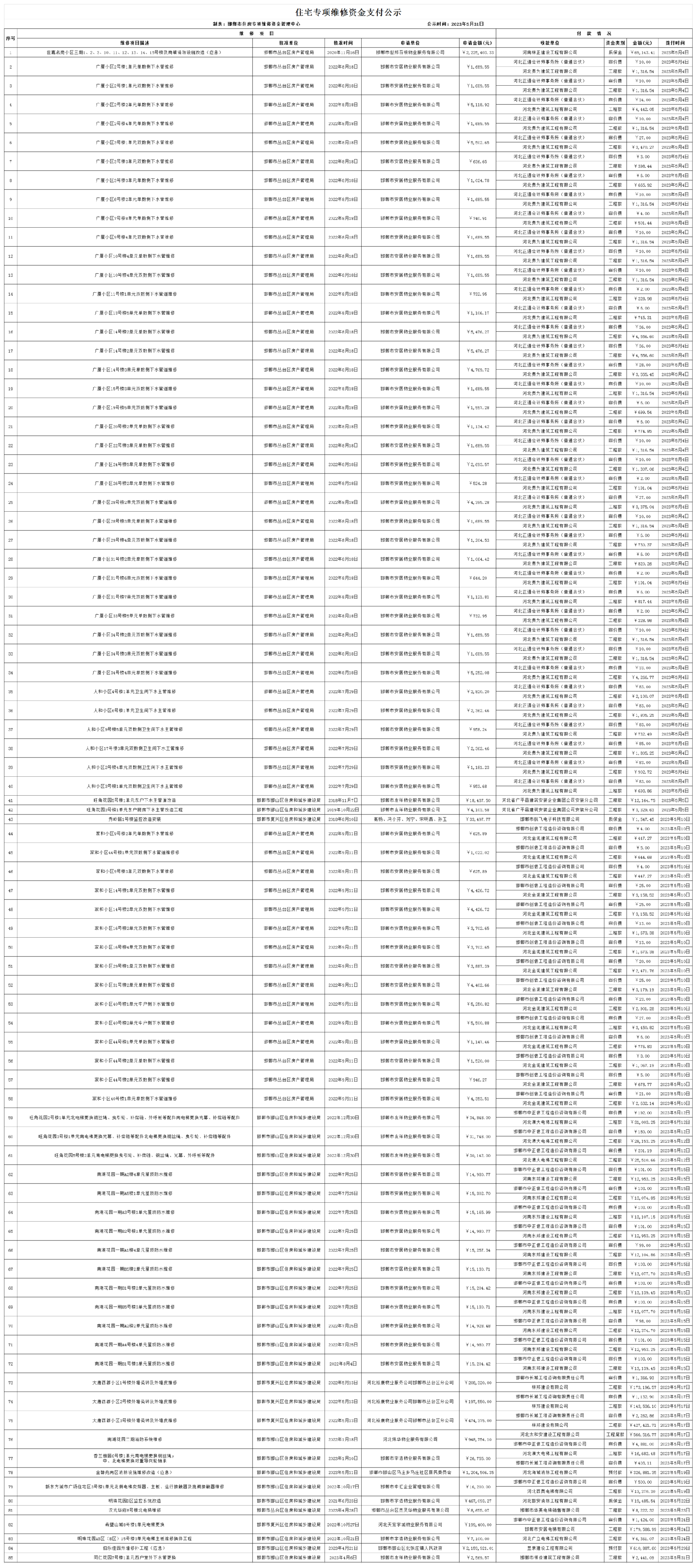 邯郸市住宅专项维修资金2023年5月支付公示.png