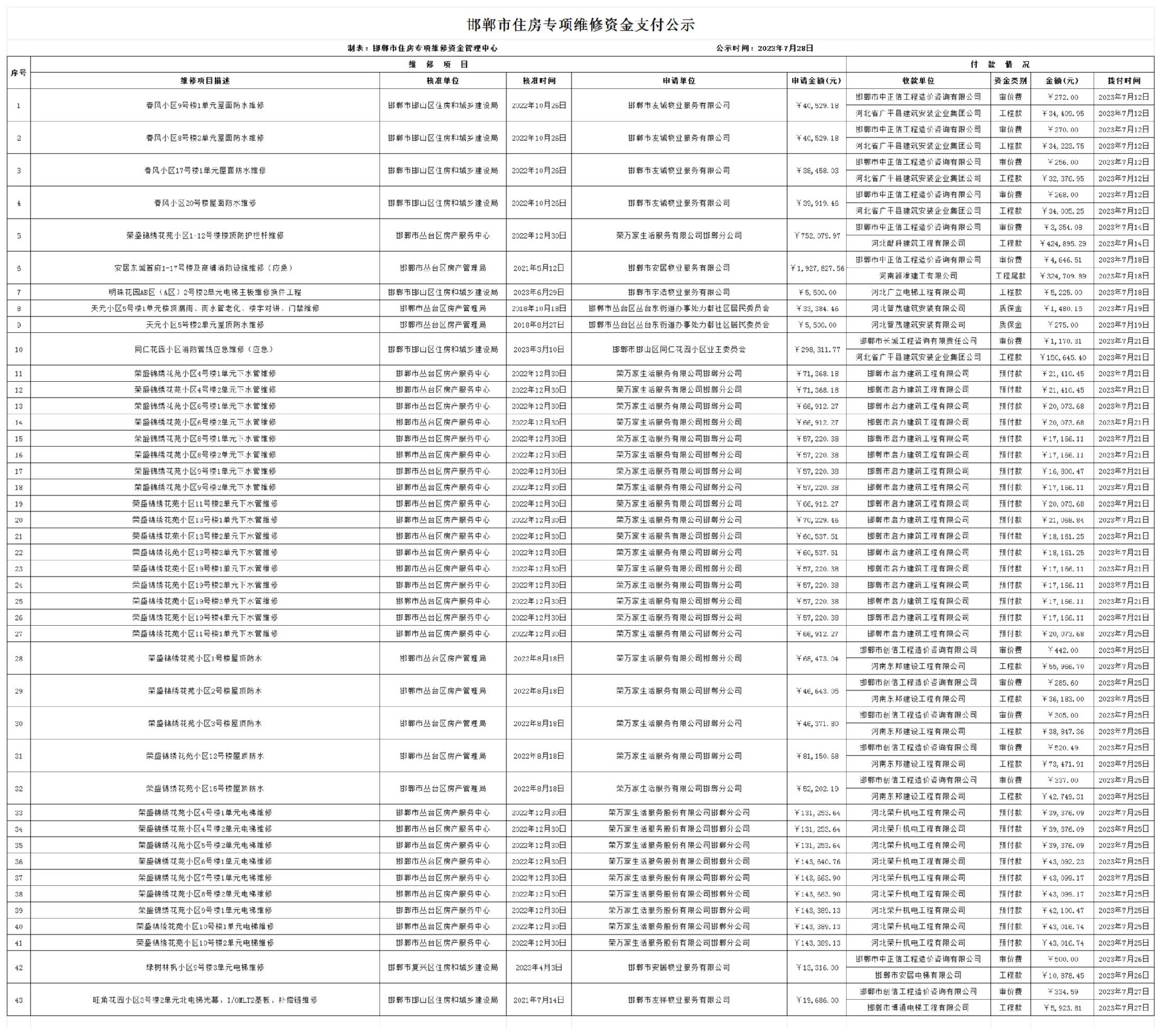 邯郸市住房专项维修资金2023年7月支付公示.jpg
