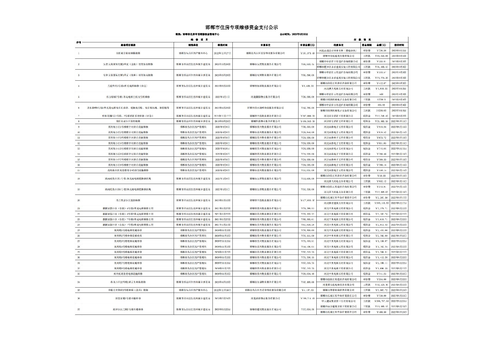 邯郸市住宅专项维修资金2023年8月支付公示_00.jpg