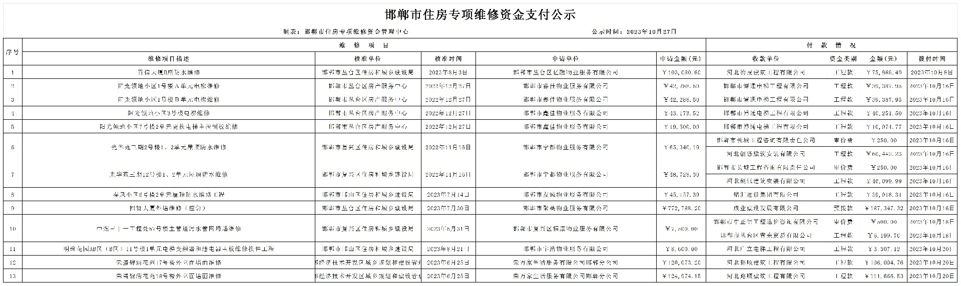 邯郸市住宅专项维修资金2023年10月支付公示_公示.jpg