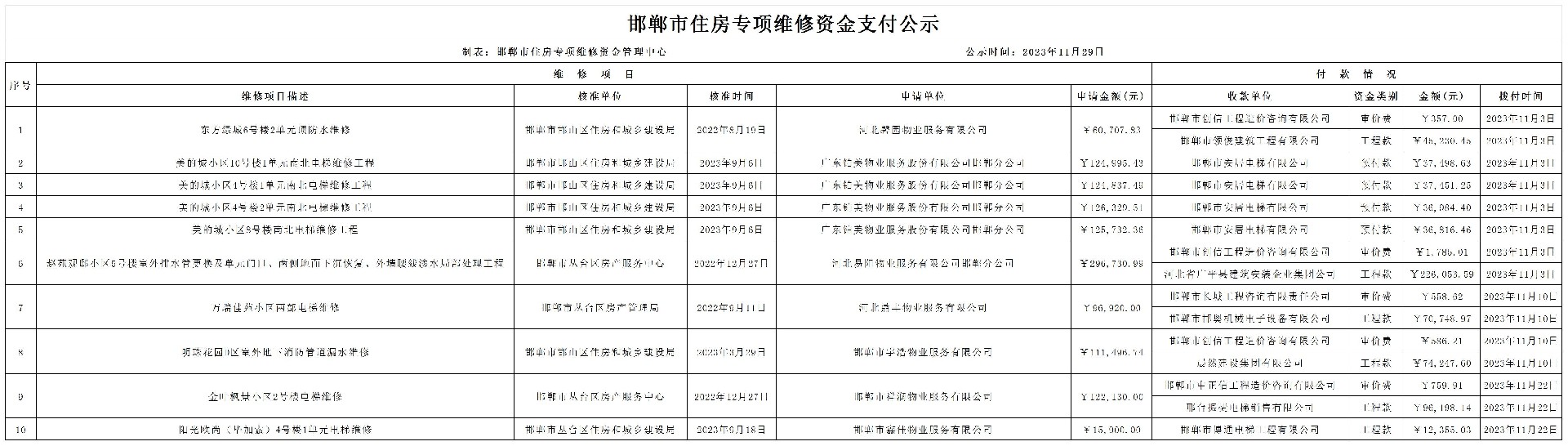 邯郸市住宅专项维修资金2023年11月支付公示_公示.jpg