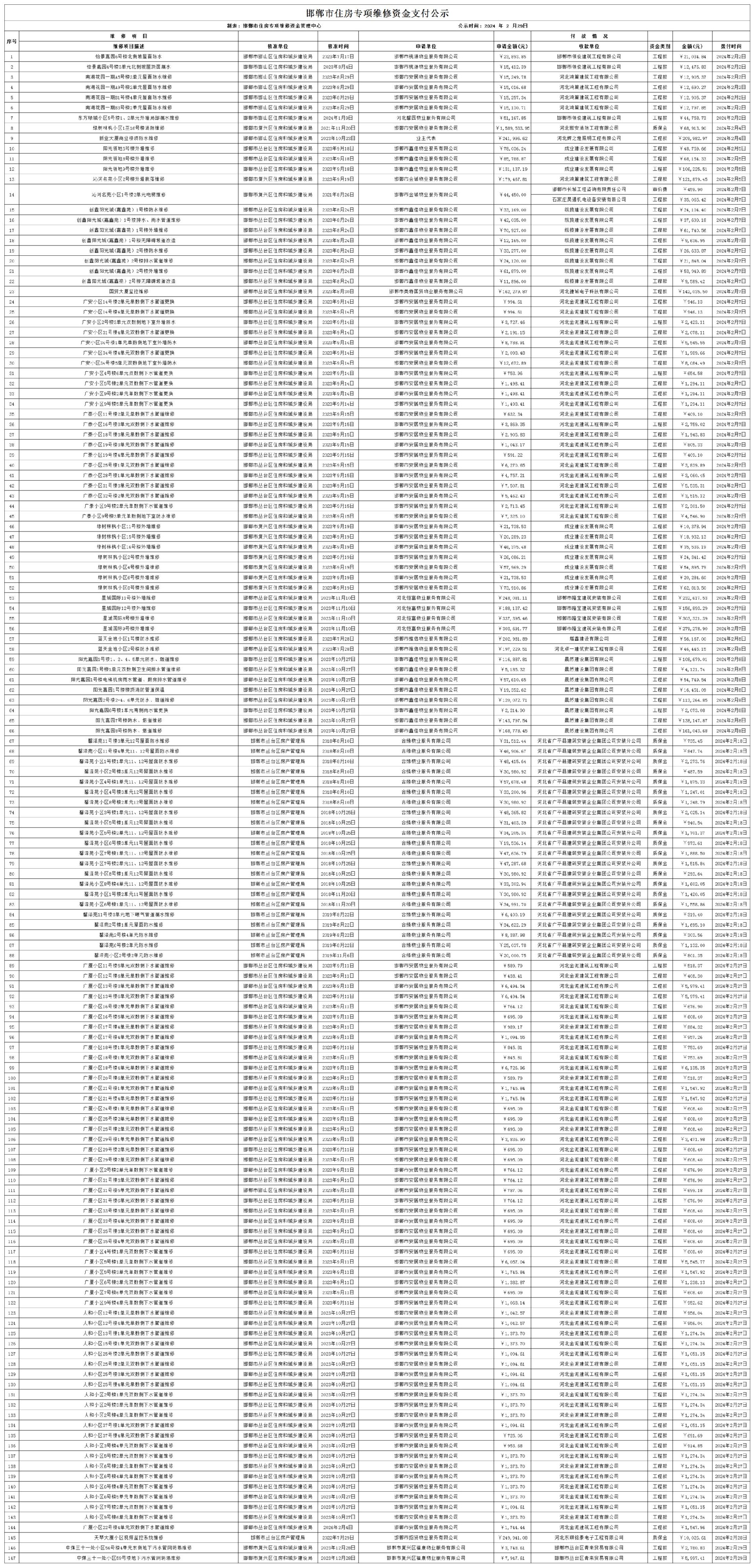 维修资金公示2024年2月_00.jpg