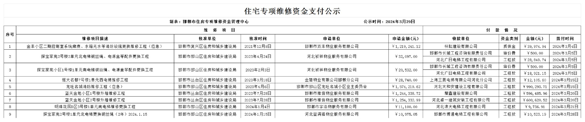 维修公示2024年3月_00.jpg