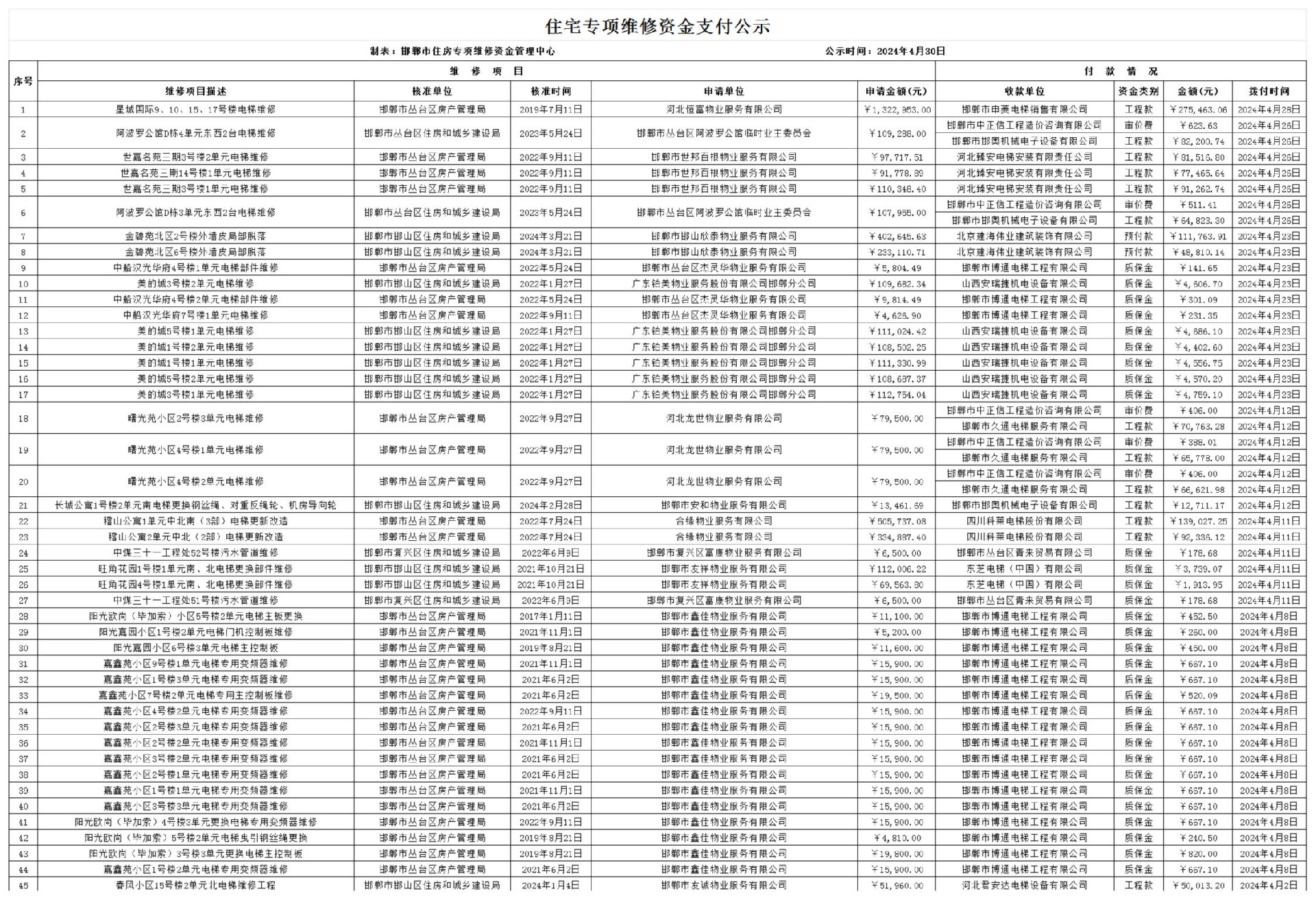 维修资金公示2024年4月_00(2).jpg