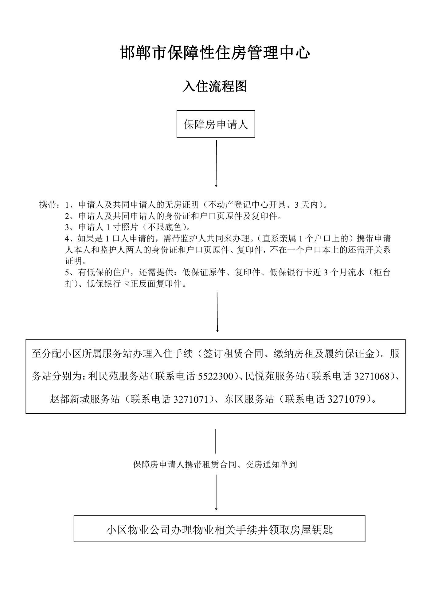入住流程图.jpg