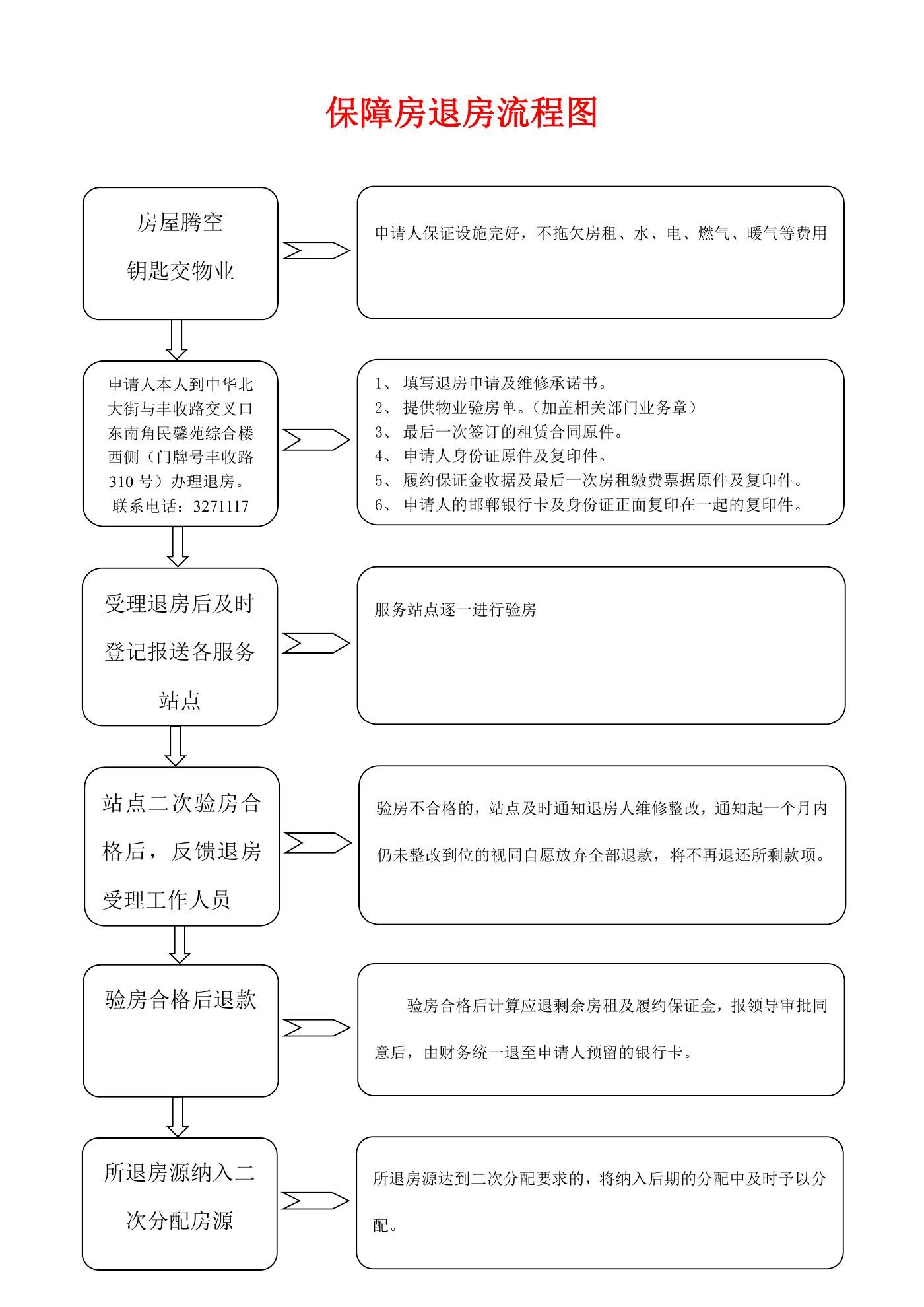 退房流程图.jpg