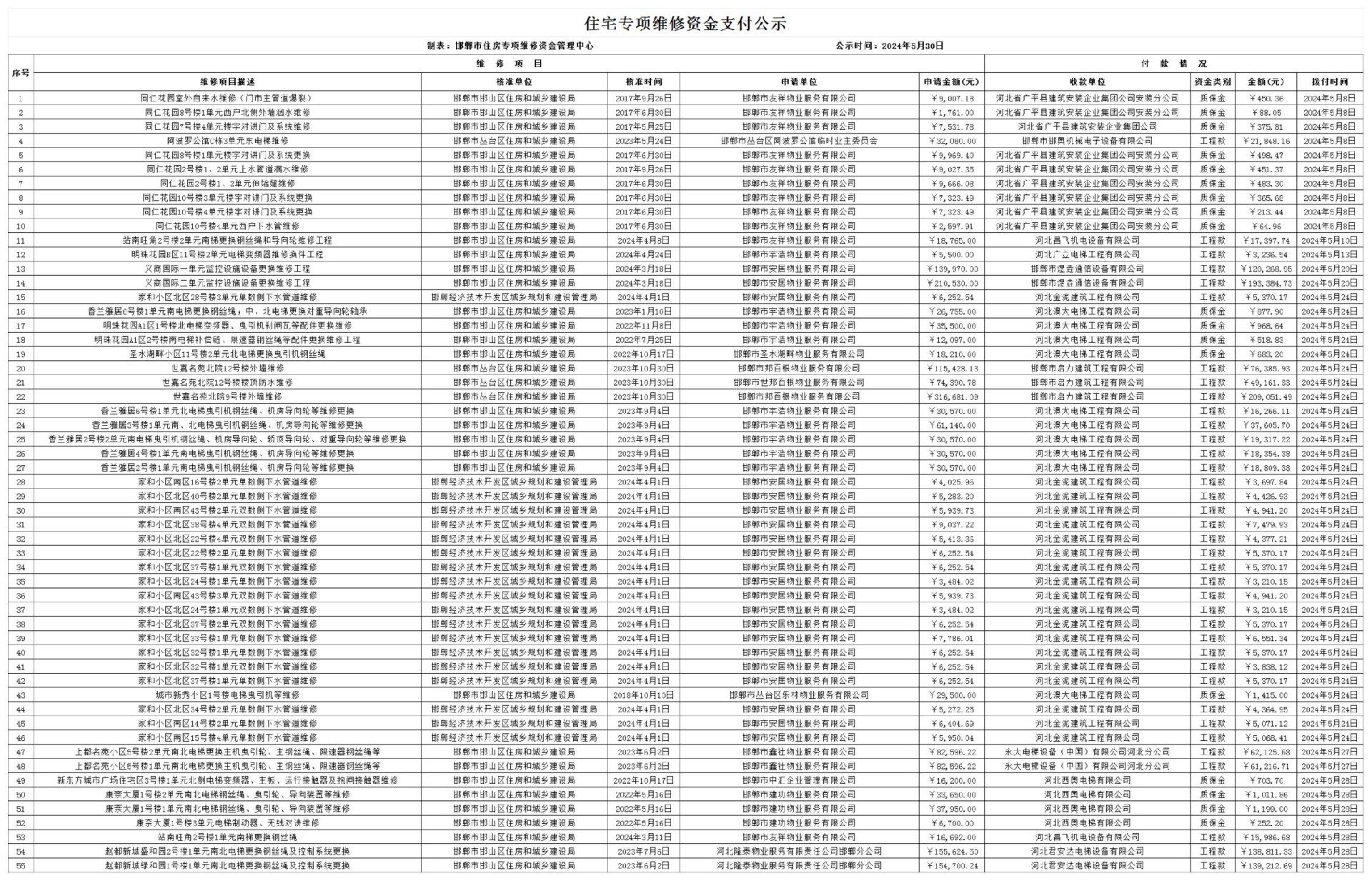 维修资金公示2024年5月_00.jpg