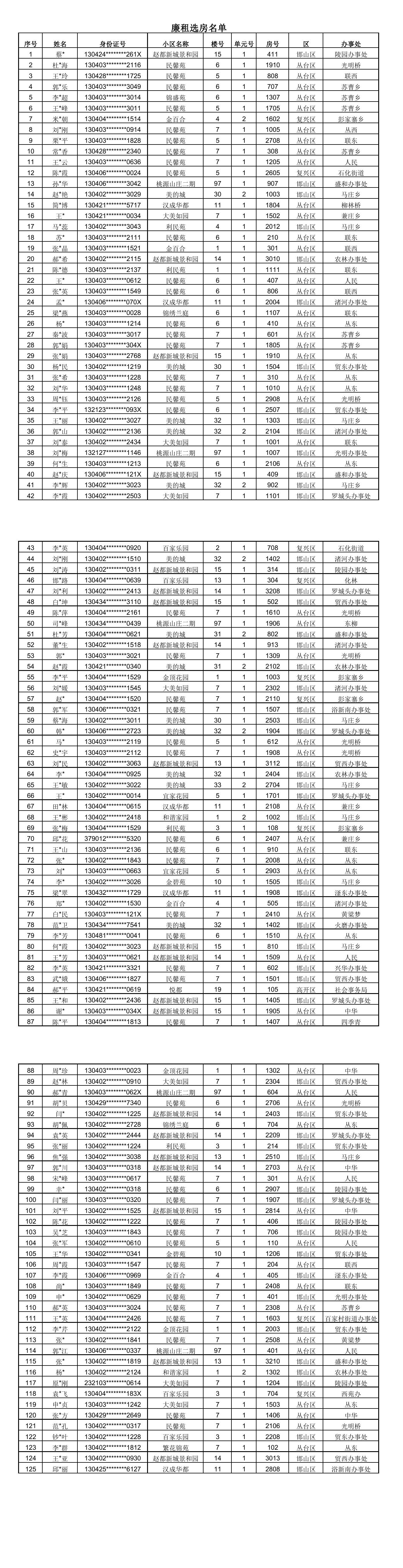 2024.5.29公示廉租125名单.png