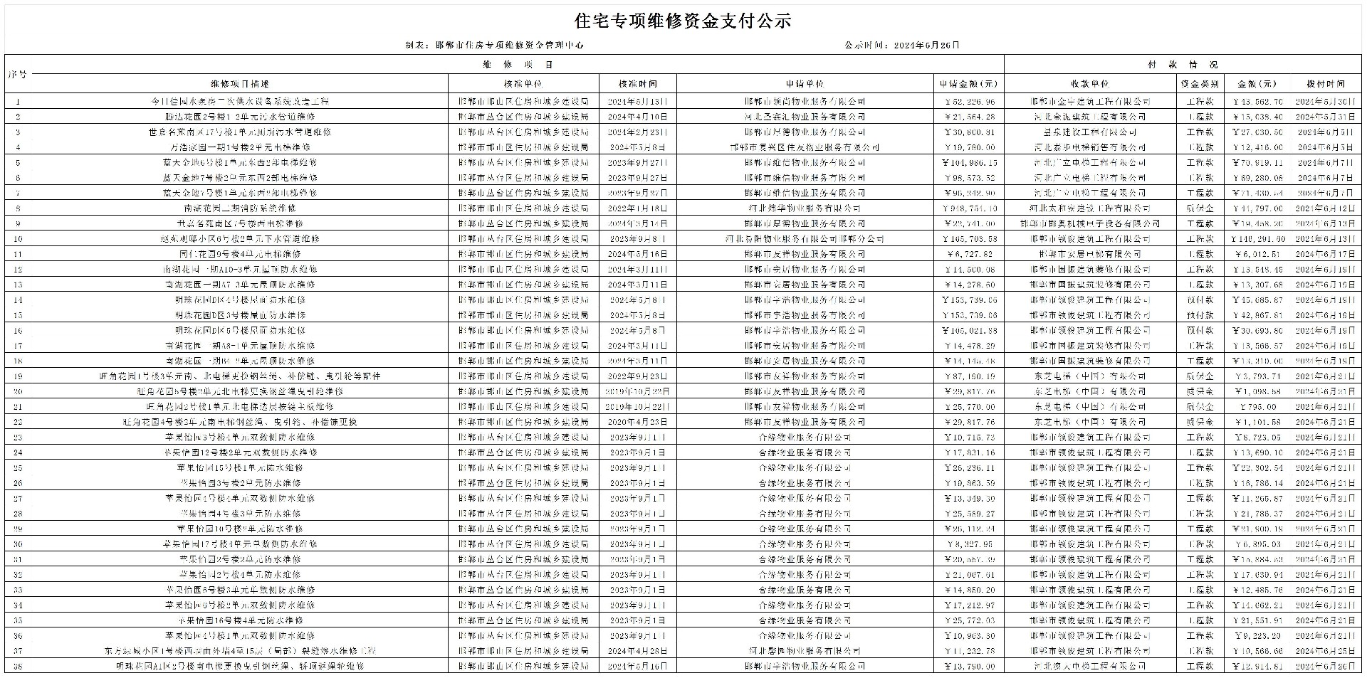 维修资金公示2024年6月_公示.jpg