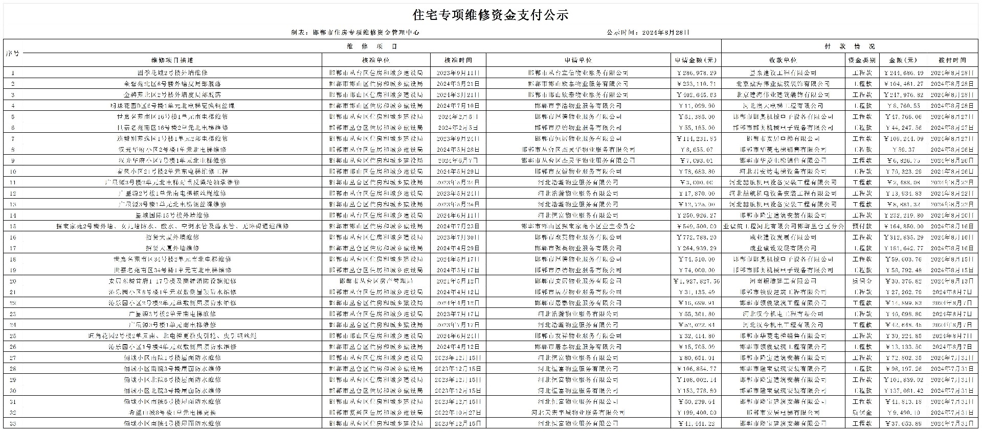 维修资金公示2024年8月_公示.jpg