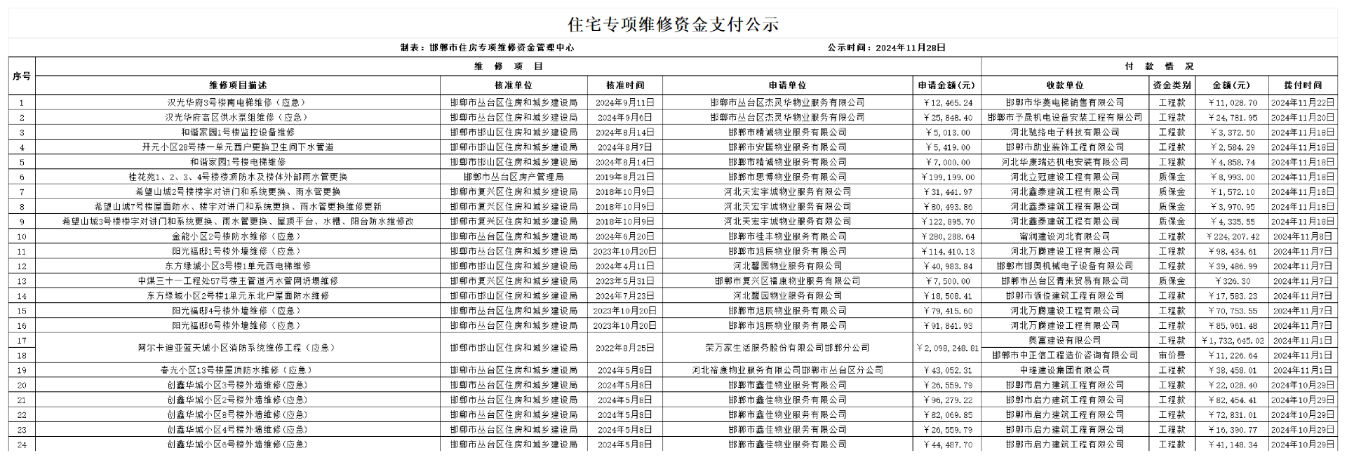 维修资金公示2024年11月_00.png