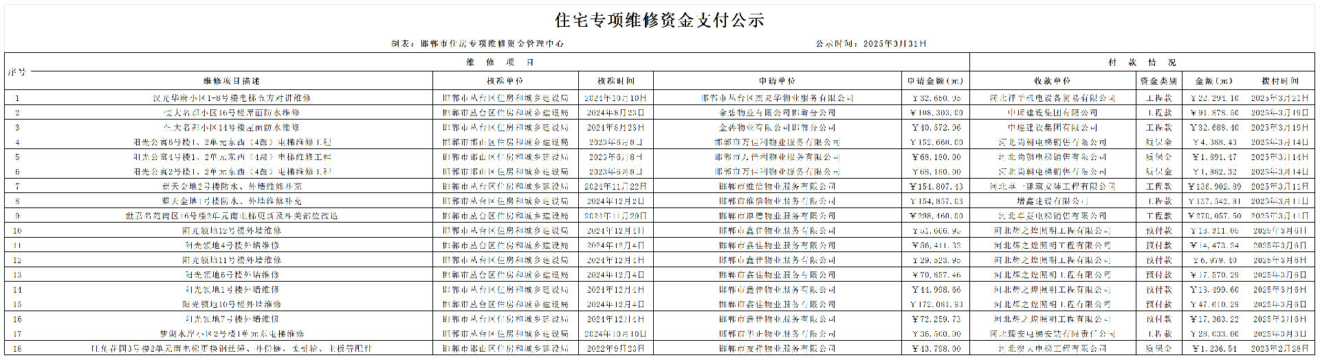 维修资金公示2025年3月_公示.png