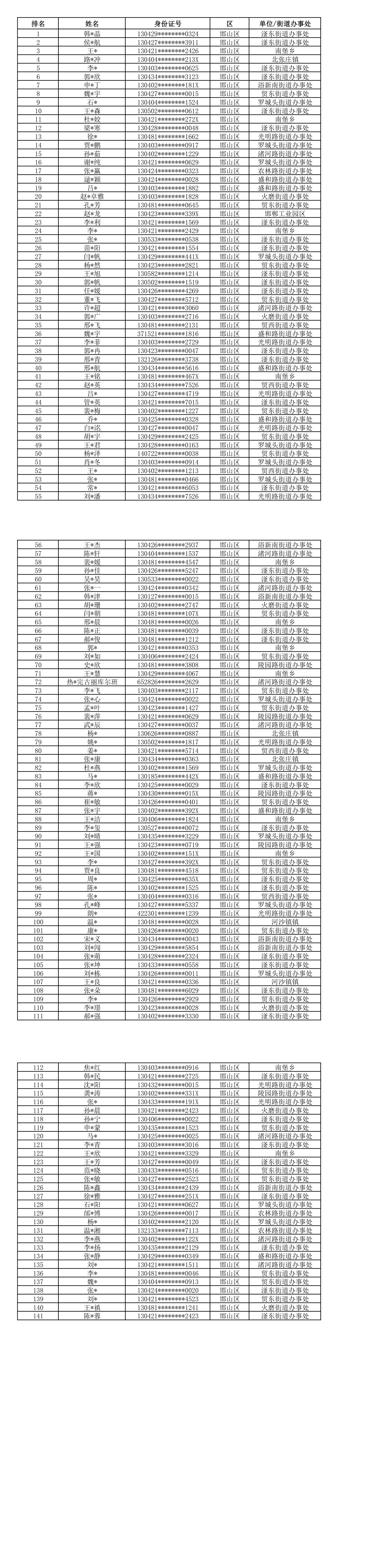 2025.4.1邯山区保租摇号名单公示.jpg