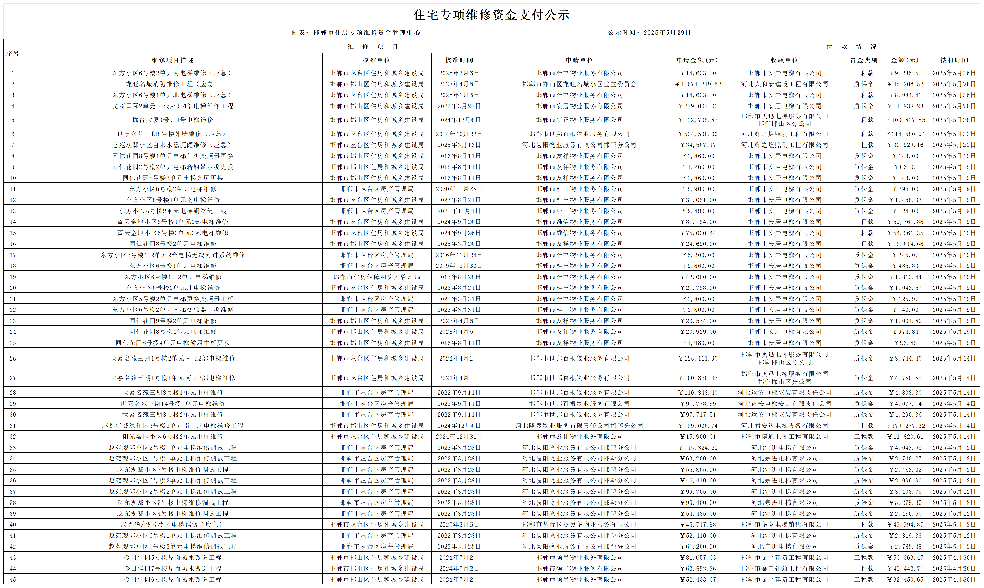 维修公示2025-05-28_公示.png