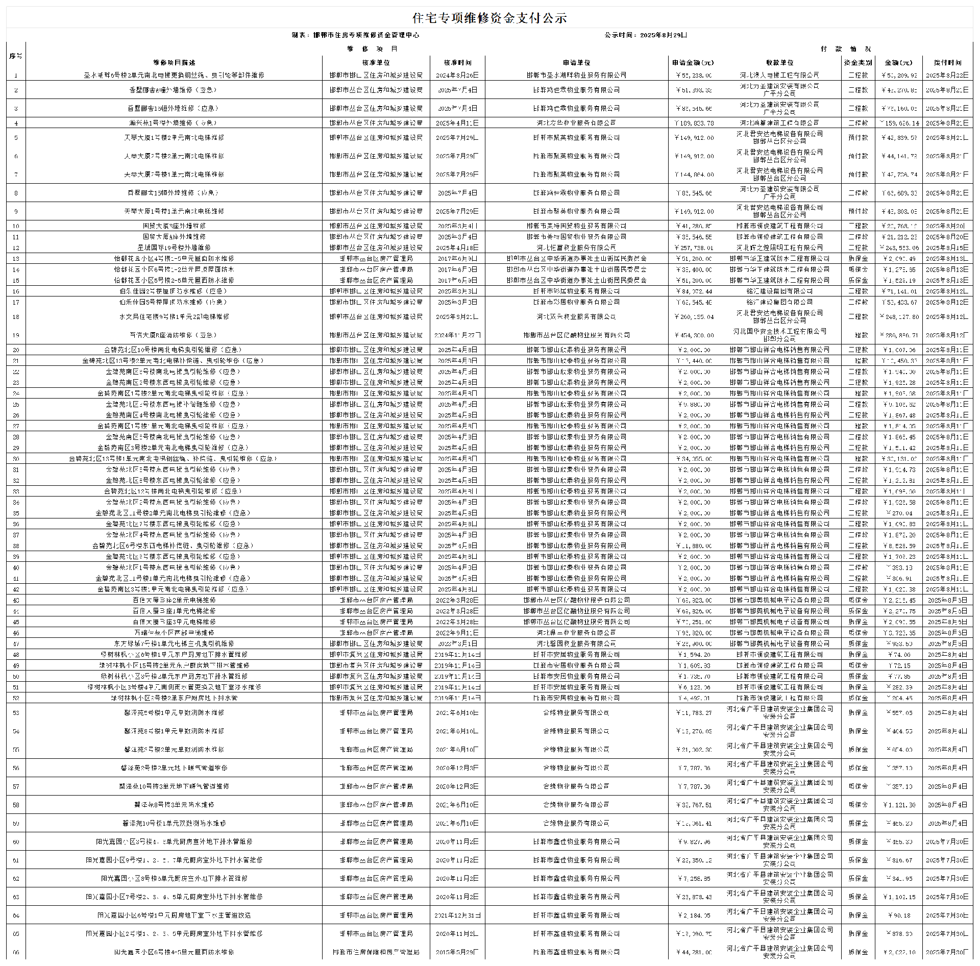 维修资金公示2025年8月_00.png