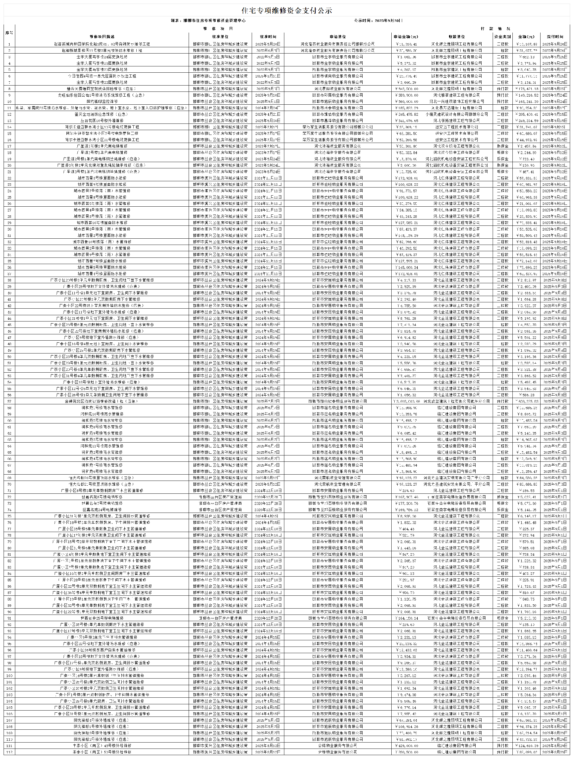 维修资金公示2025年9月.png