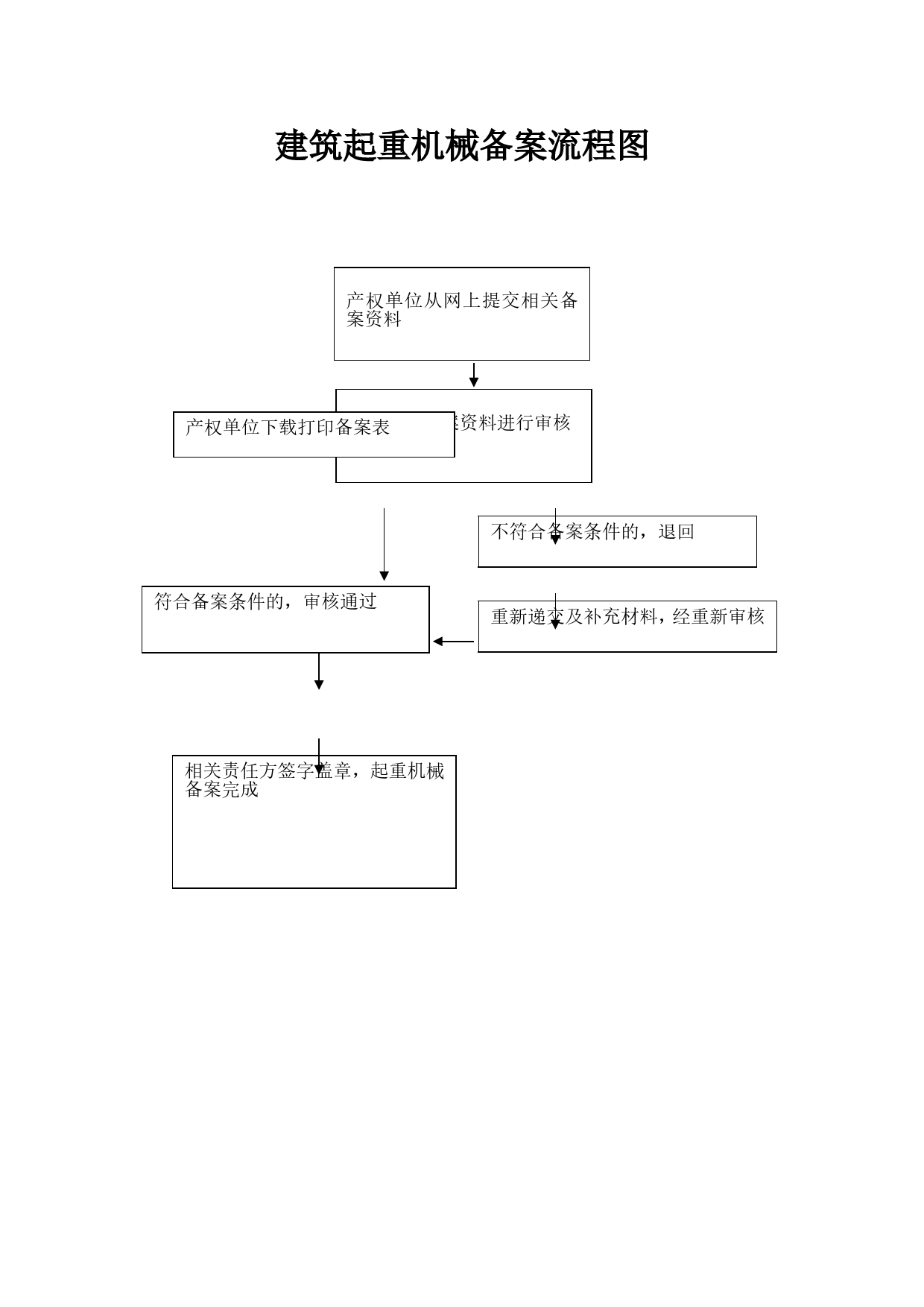 起重机械备案流程图.png