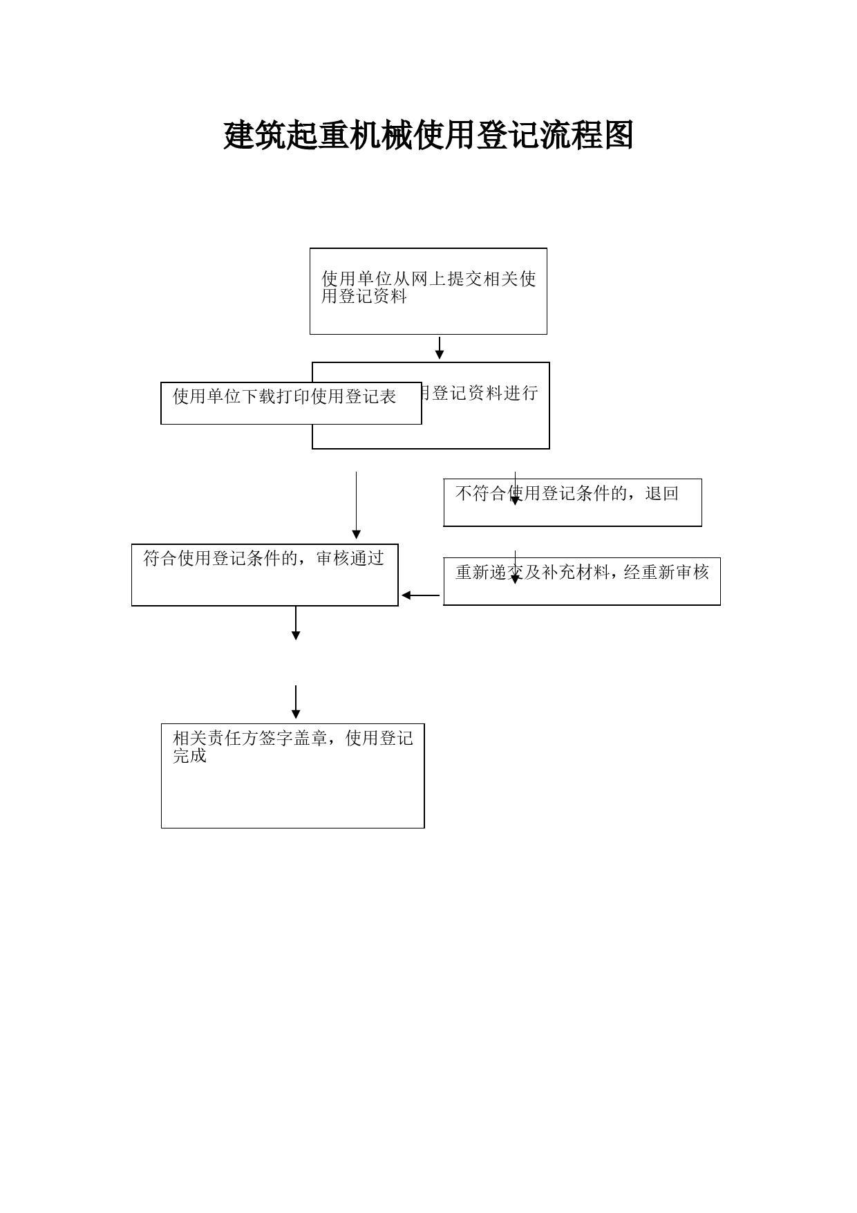 起重机械使用登记流程图.png