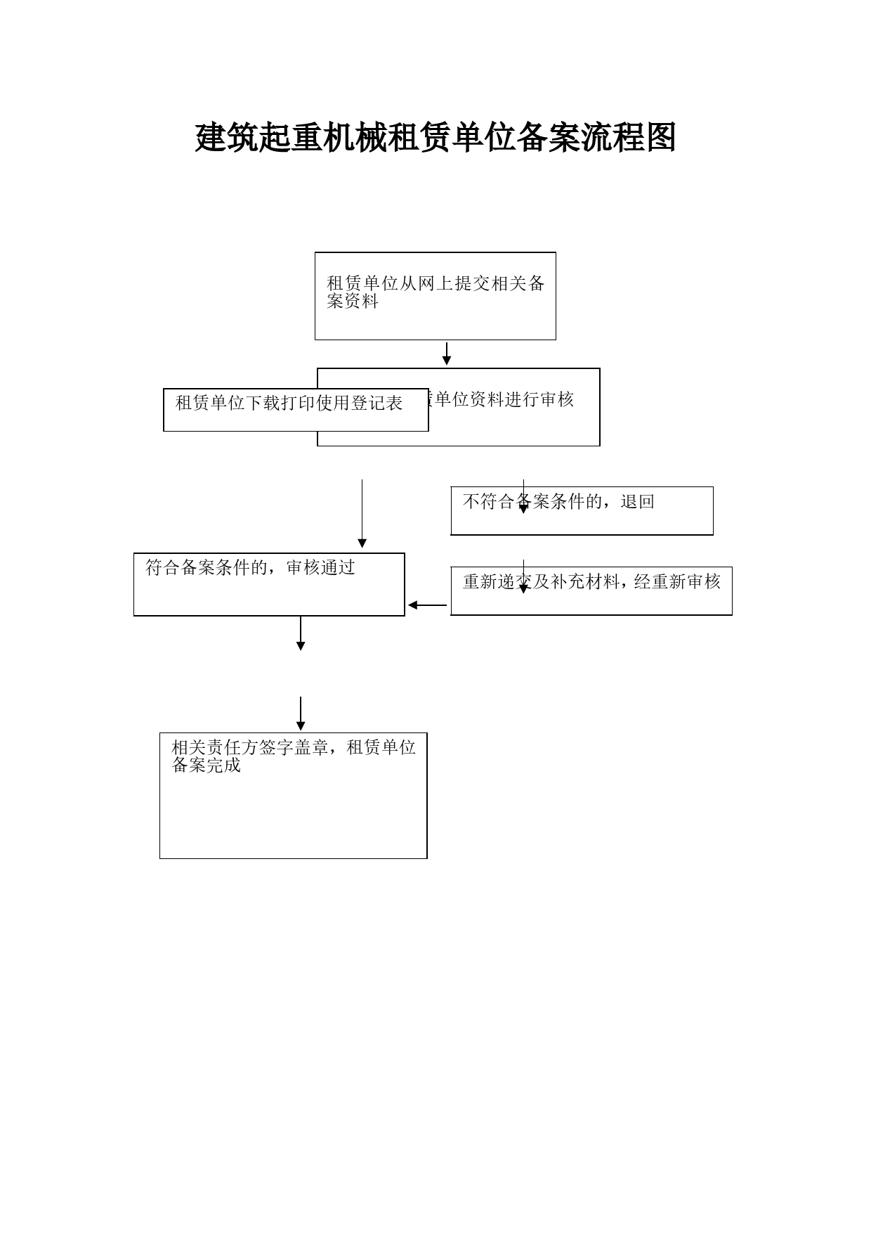 起重机械租赁单位流程图.png