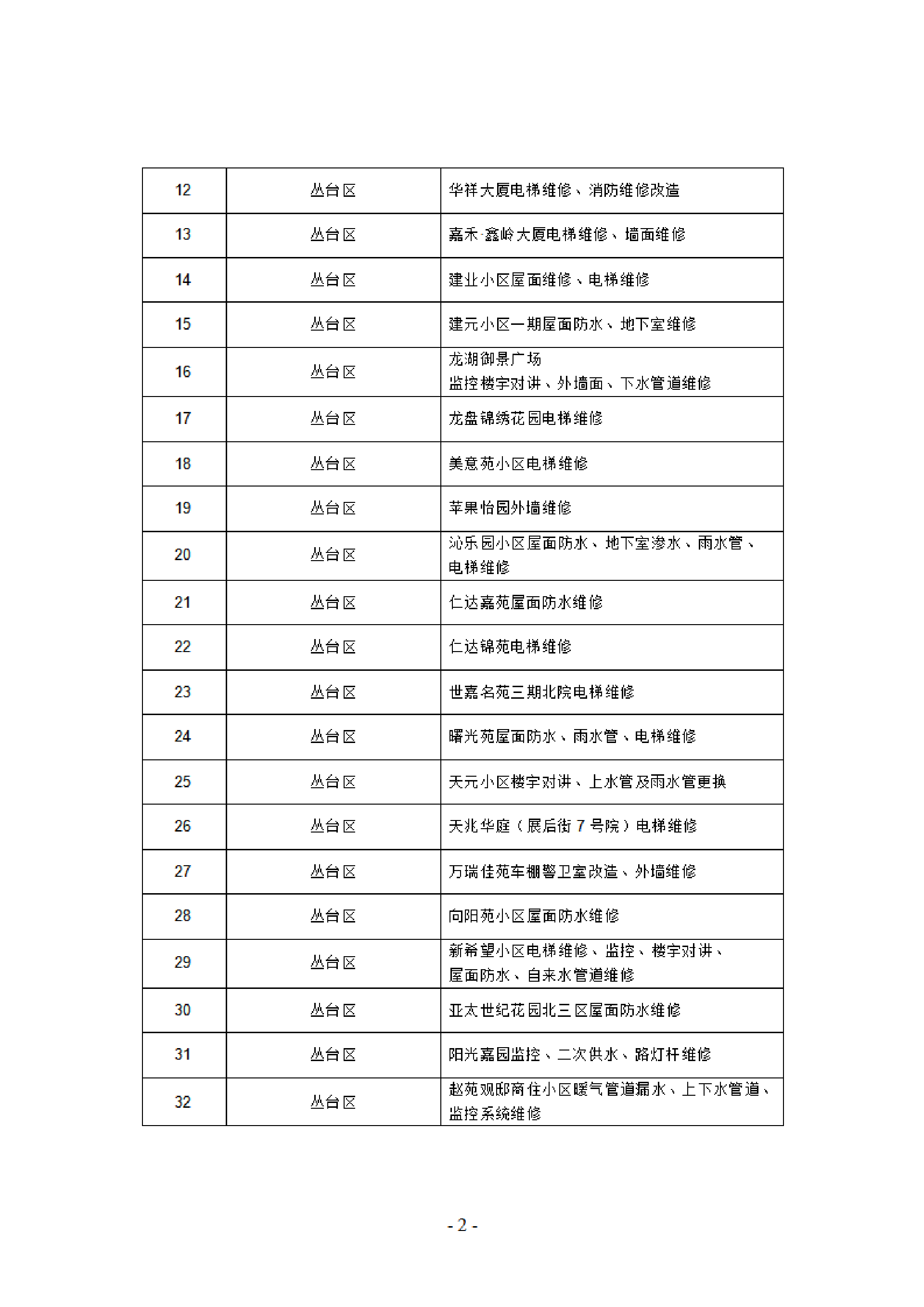 关于返还维修资金使用项目质量保证金的公告_02.png