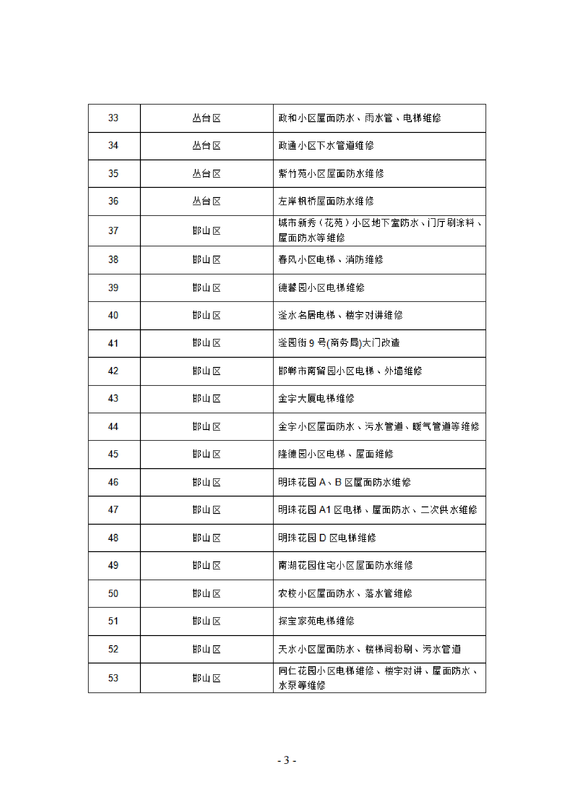 关于返还维修资金使用项目质量保证金的公告_03.png