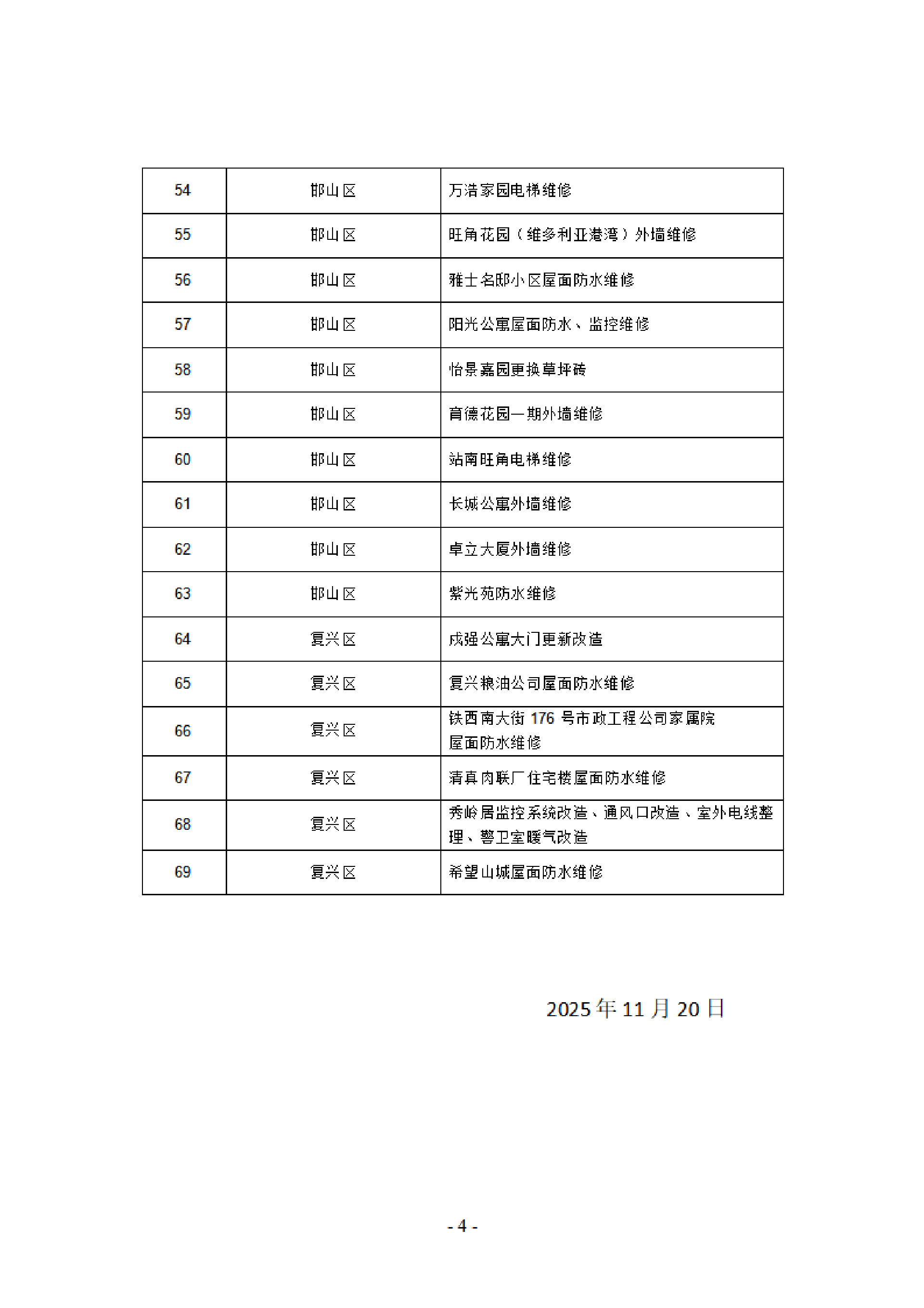 关于返还维修资金使用项目质量保证金的公告_04.png