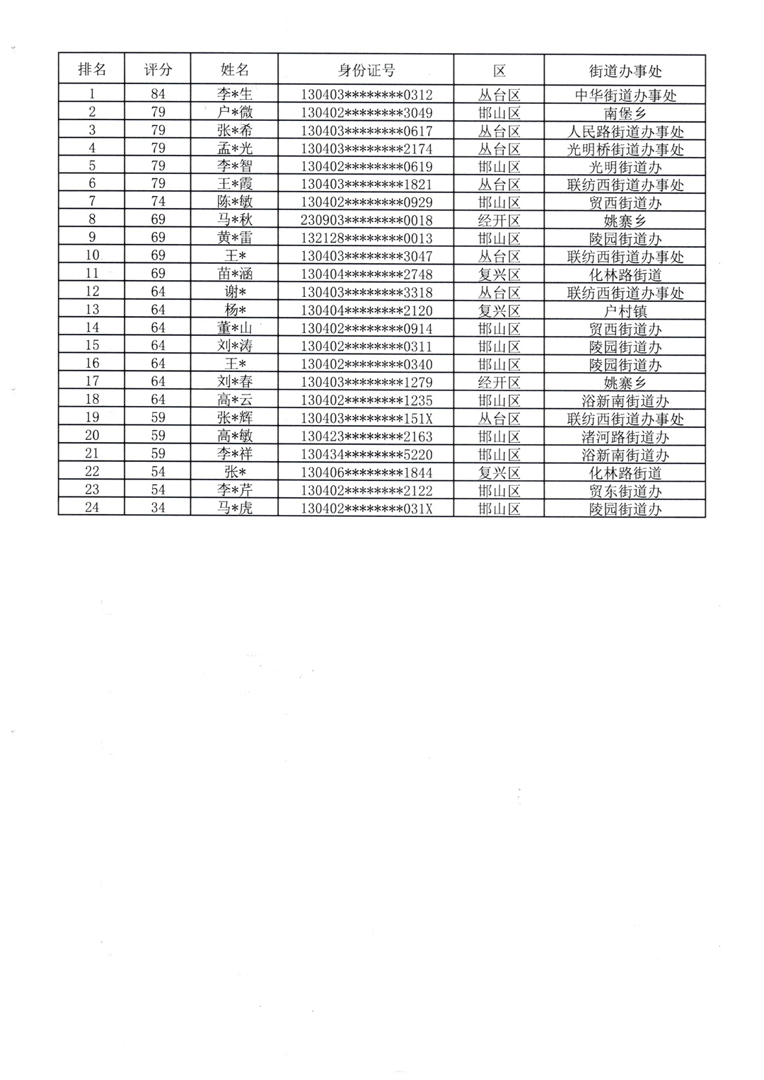 d587cd567e589a1b7c4df74e52eae68.jpg