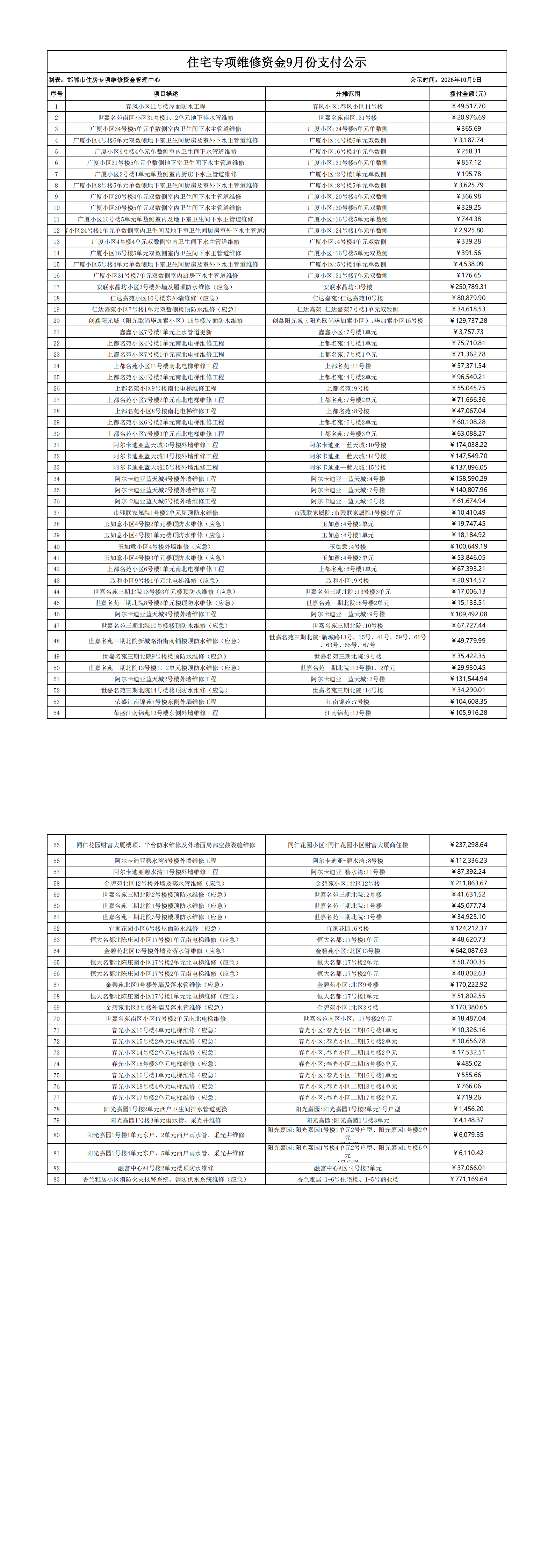 维修资金支用公示2026年9月_00.png