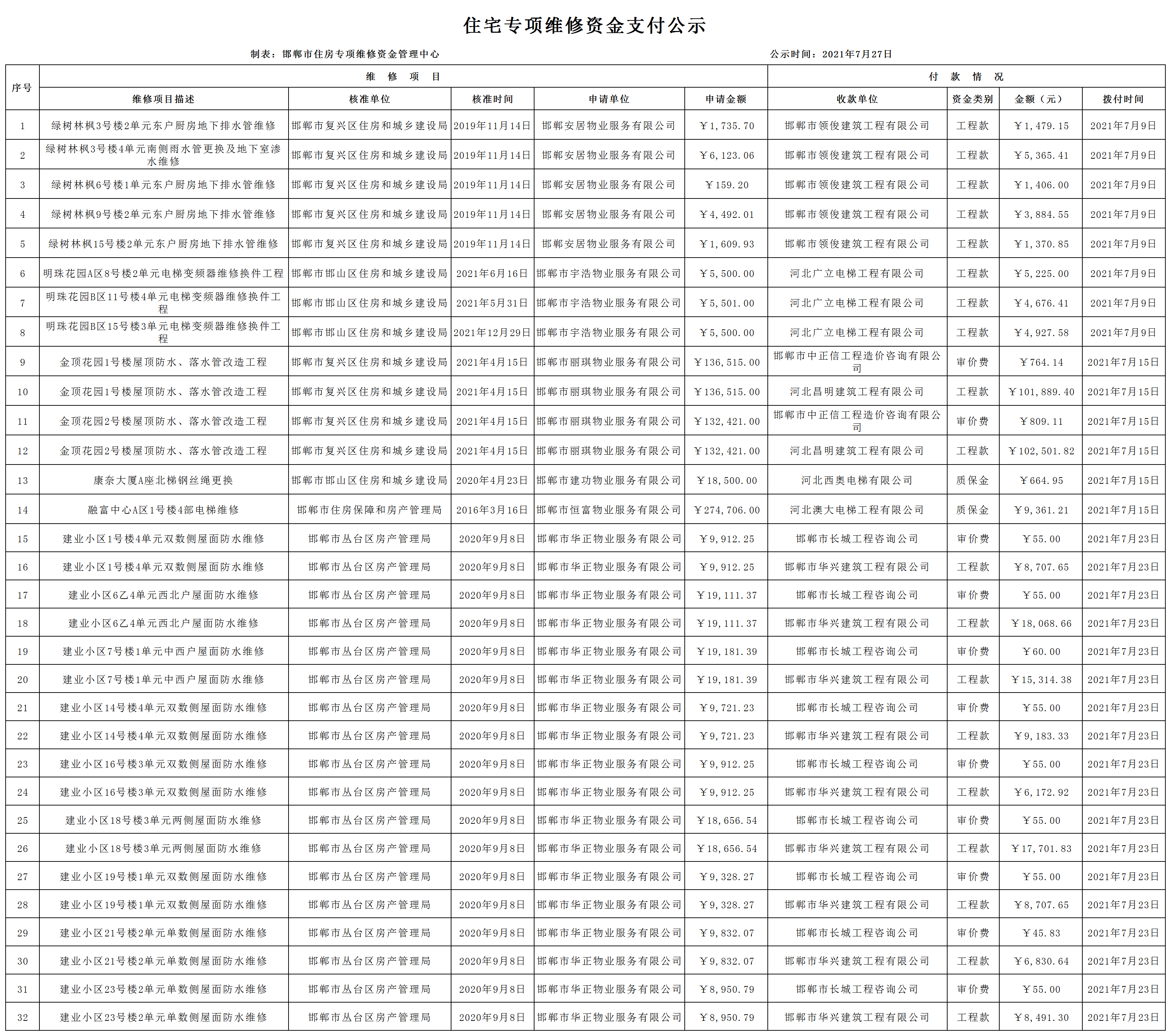 维修资金支付公示2021年7月公示.png