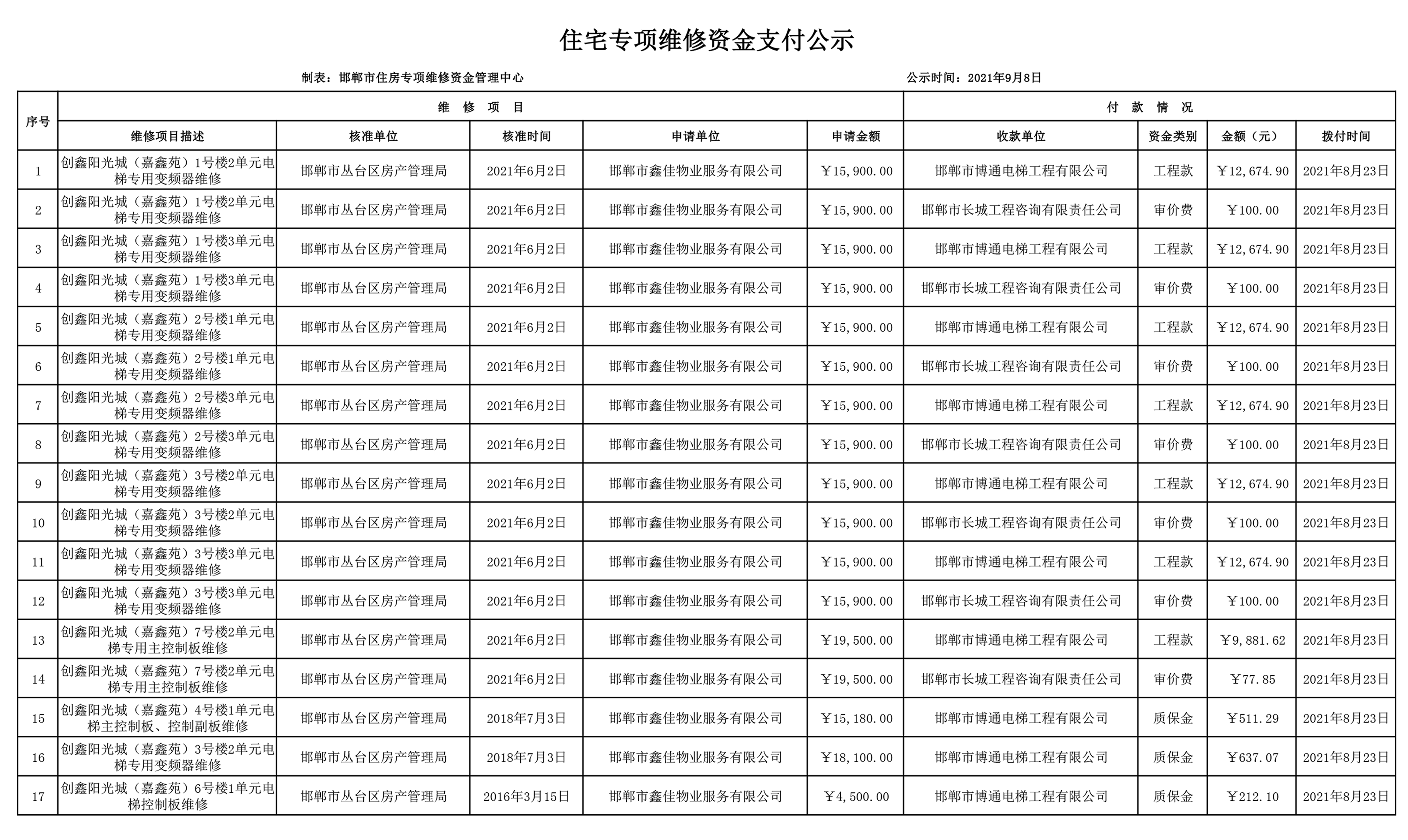 维修资金支付公示2021年8月公示.png