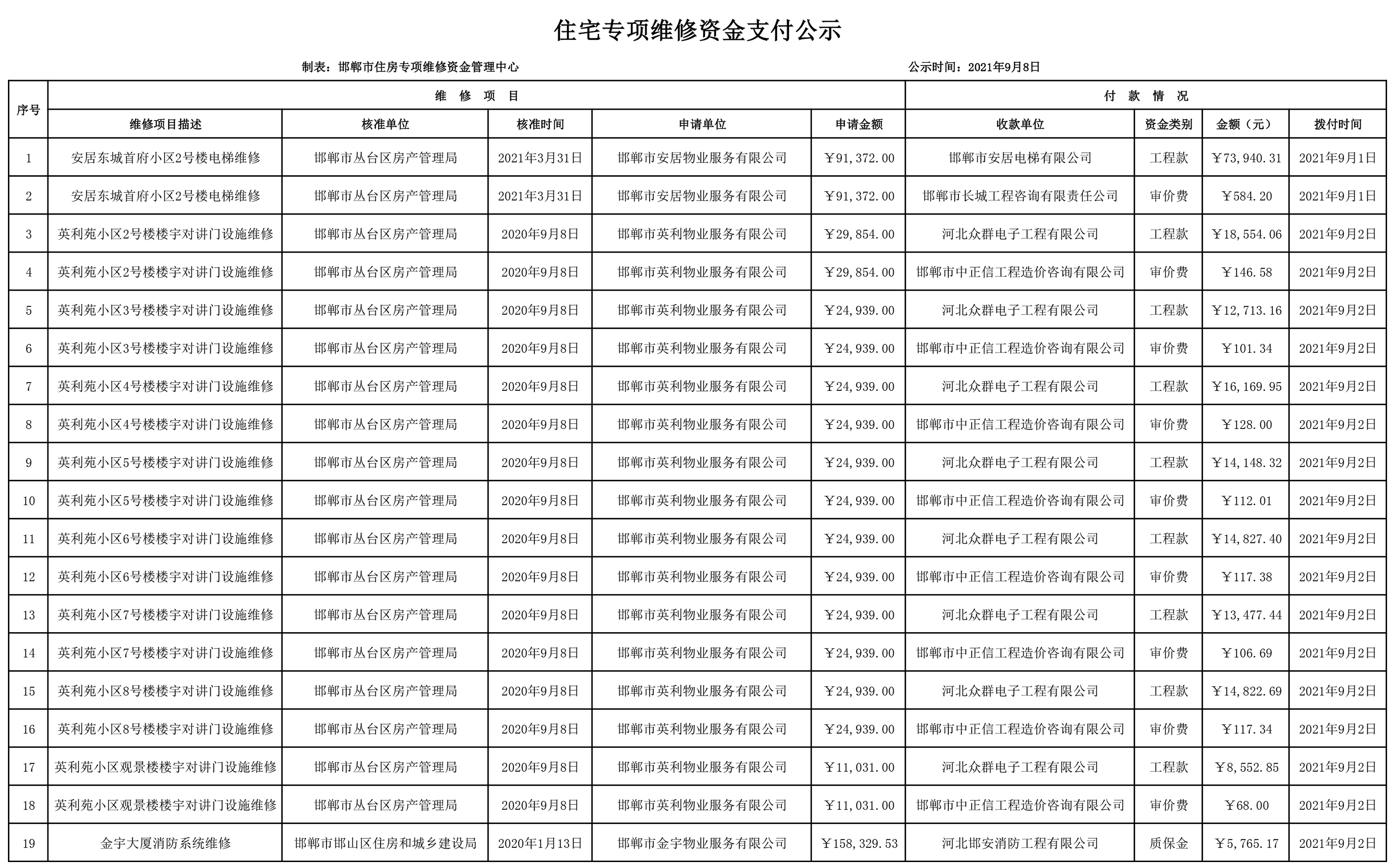 维修资金支付公示2021年9月8日公示.png
